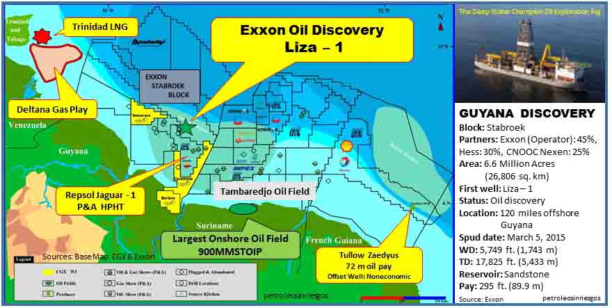 Guyana, Exxon Mobil lanza el desarrollo del campo de Liza costa afuera | LATAM ENERGY